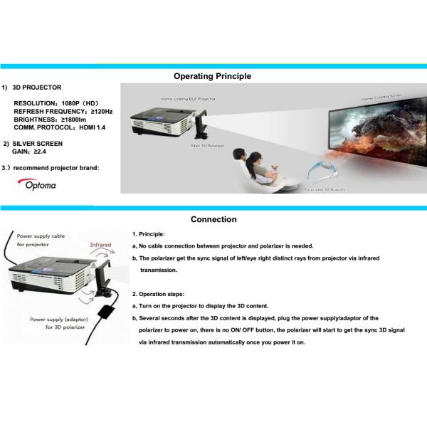 3D Cinema Systems LCD polarized home school cinema projectors used