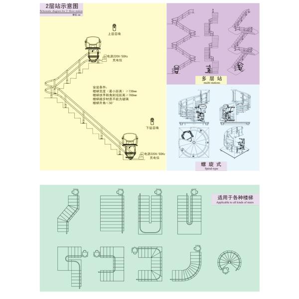Residential Home Wheelchair Elevator For Stairs 120kg Load 24V DC Voltage CE ISO9001