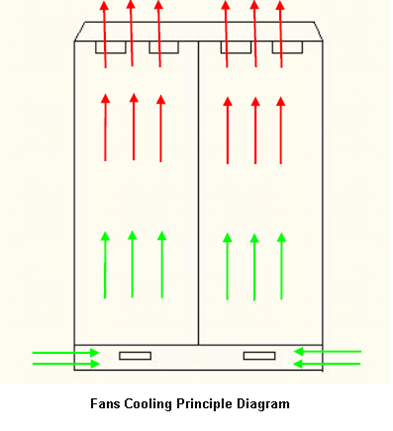 Reasonable Layout Assembled Base Station Cabinet Outdoor Rack Enclosure With Battery Compartment