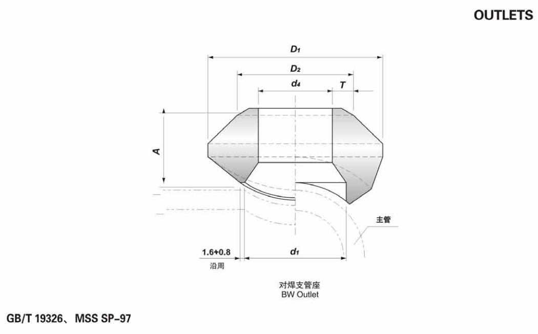 Customizable Monel K500 Butt Welding Olet Forged Technique Pressure 150-2500 lb 1/8-24 INCH STD-SCH160 NXF UNS N05500