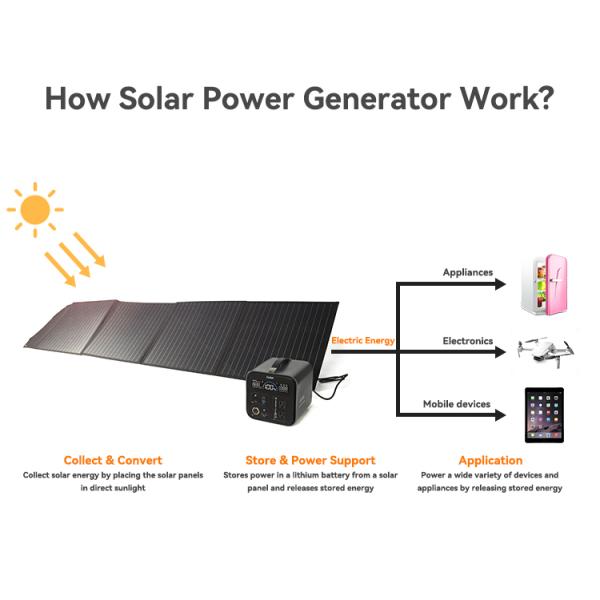 156.75mmx156.75mm Cell 18V 100w Portable Solar Panel Kit For On The Go Charging