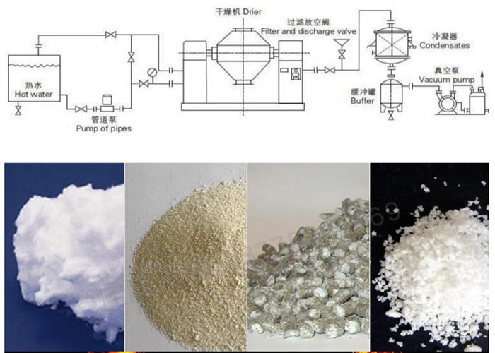 100-500L Vacuum Drying Machine With 0.3Mpa Pressure Of Jacket