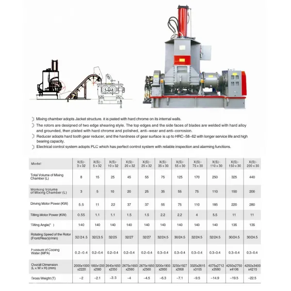 Rubber Kneader Mixer Banbury Kneader Dispersion Kneader Machine/ Rubber Kneader Machine with and Banbury Kneader Design