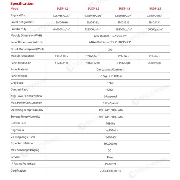 BUD Pro Series Indoor P1.86mm GOB Wall Mounting/Fixed 640mmX480mm LED Display for Church, Supermarket, Stadium, etc.