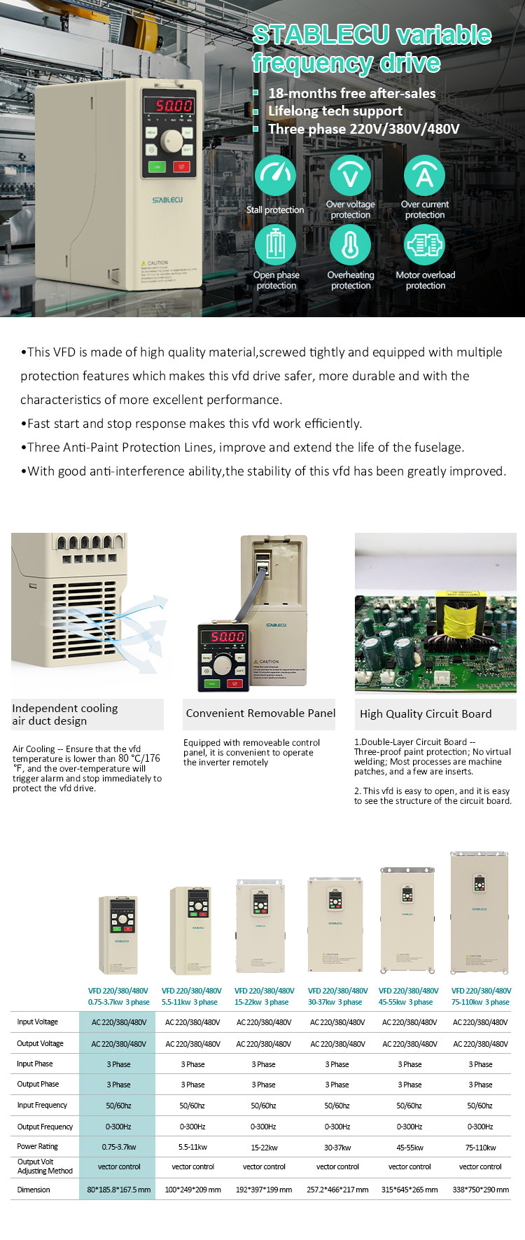 FCC 0.75KW 1HP Variable Frequency Inverter 50HZ 60HZ Gray Color