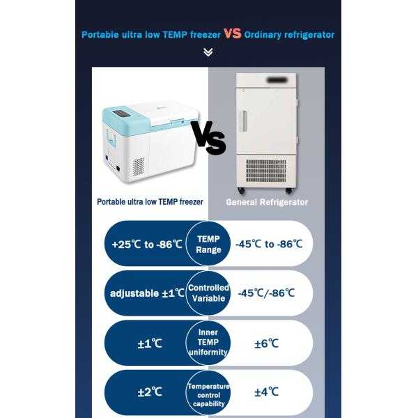 25L Ultra Low Temperature Vaccine Freezer with and Temperature Range 25C to -86C
