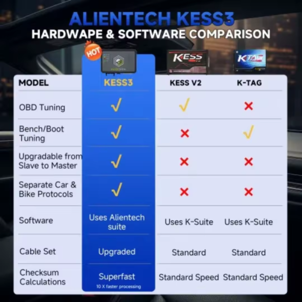 ALIENTECH KESS3 KESS V3 ECU TCU Power Upgrade Modification Adjustment Repair Clone Read Write