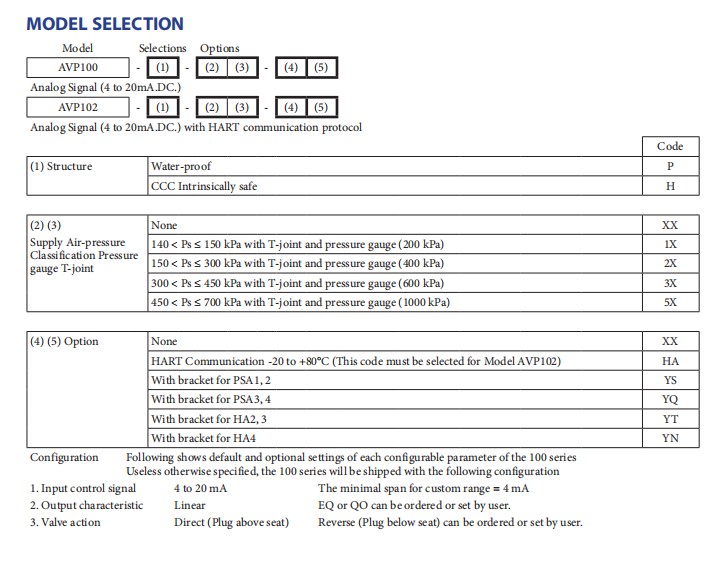 Control Valve With Pneumatic Actuator And Azbil AVP100 AVP102 Pneumatic Smart Valve Positioner