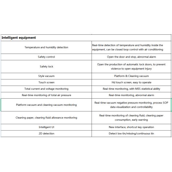 Full Automatic Solder Paste Printing Machine GT mini