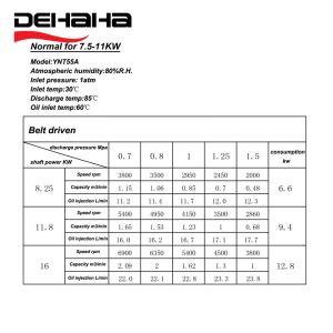 Screw Air Compressor Pump Parts Baosi Air End YNT55A