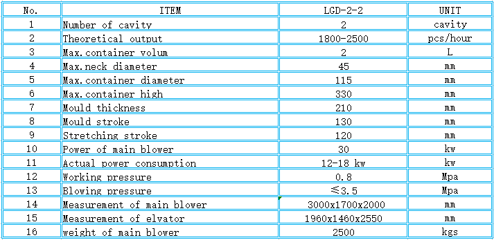 Customer Requirements 2 Cavity PET Blowing Machine for 45mm Neck Diameter Bottles