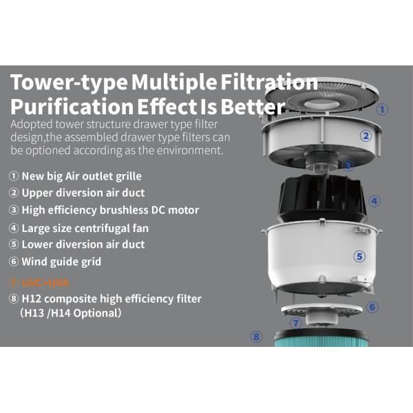 TUYA Wifi Touch Pet Air Purifier Clean Indoor Air Quality In Pet Industry