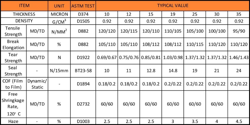 ‌15mic POF Shrinking Film‌ Versatile Packaging Solution for Modern Industries