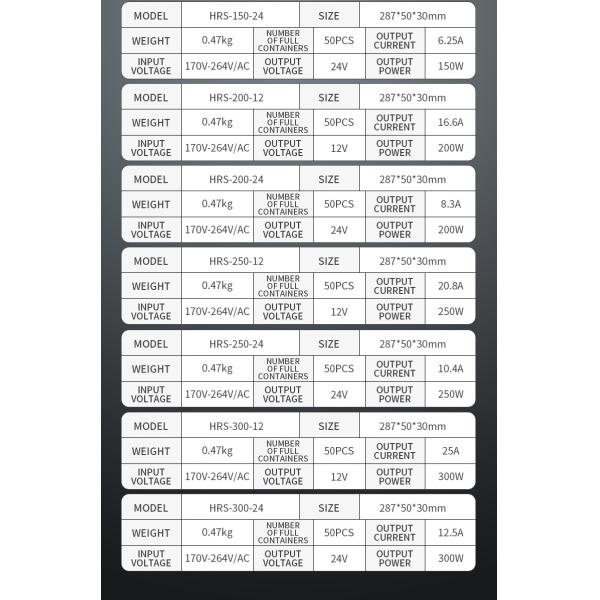 200W 250W 300W Vigorously DALI Dual Color Temperature Dimming Power Supply 60W