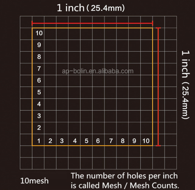 Chemical Fiber Industry Ss321 316l Wire Mesh Filter Disc