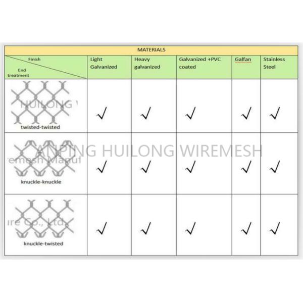 9 Gauge Galvanized Chain Link Fence Anti Climbing 9ft X 30ft 50 X 50 Mesh