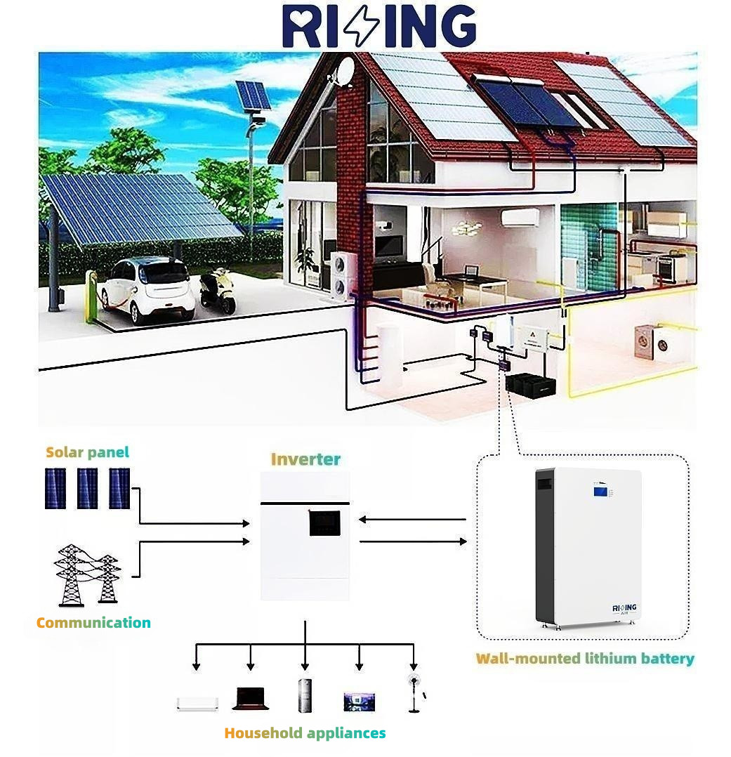 20KWH 30KWH Home Batteries For Solar Storage Household Battery Backup Power