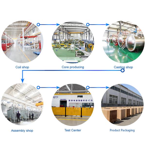 Transformer manufacturing process