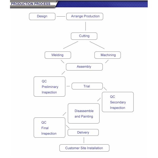 ODM Stainless Steel Plate Punzonadora CNC Punching Machine