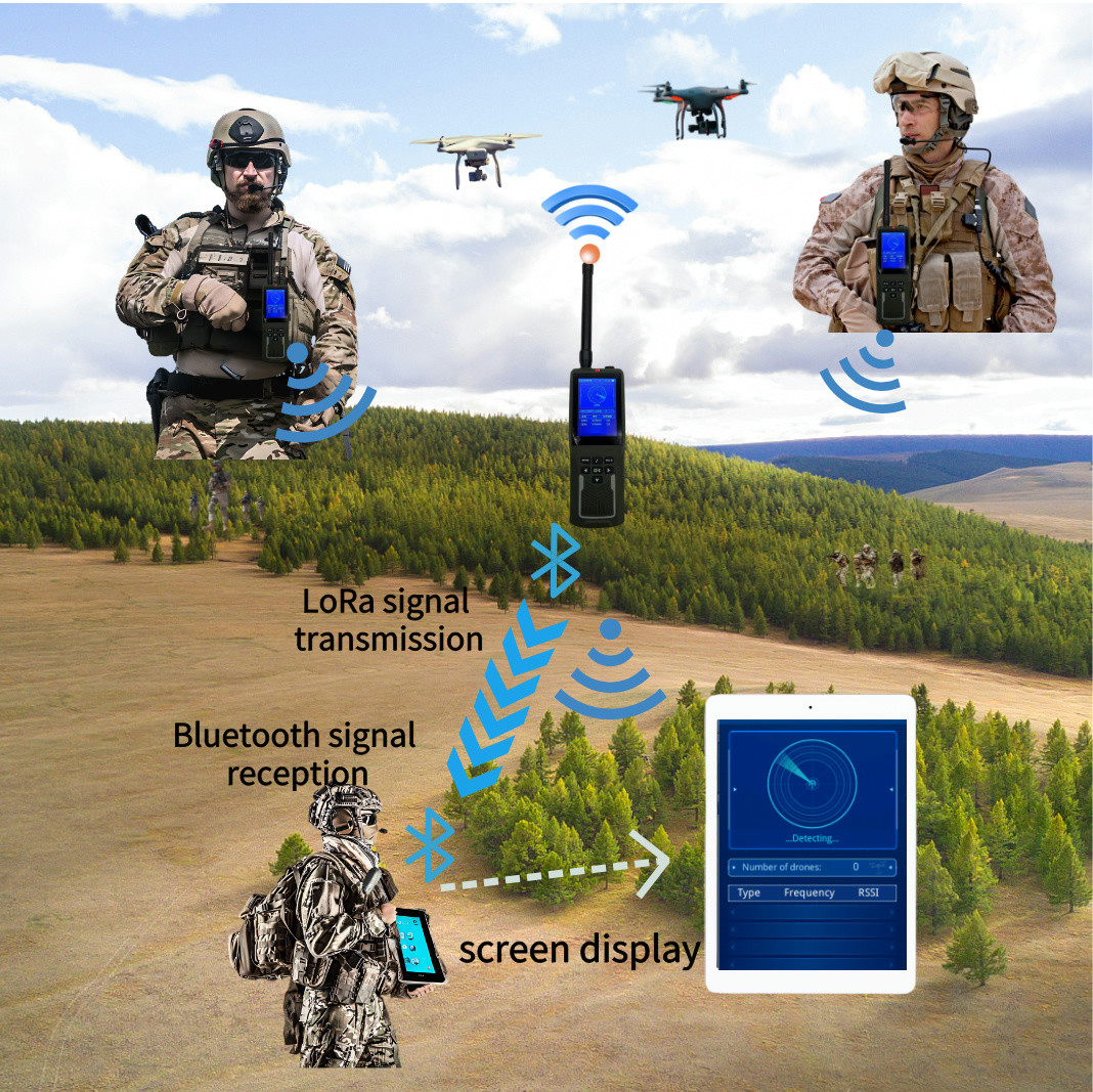 Drone Detector For Anti FPV UAV Team Early Warning And Communication