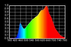 NO Fan 100W LED Fresnel Light Bi Color High CRI For Videographers Lighting(Pole-Operated Yoke)