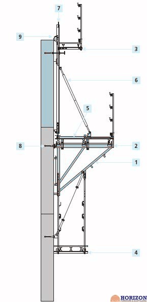 High Tower Climbing Formwork System by Crane In Wall Formwork Construction