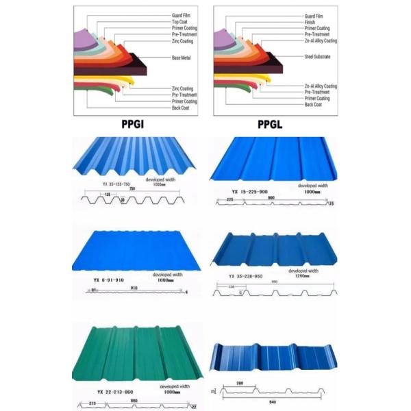 Prepainted PPGL PPGI Steel Coils Galvanized Corrugated Metal Roofing Sheet