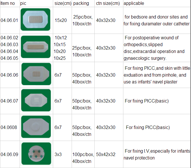 Medical Disposable Transparent IV Cannula fixing Dressing