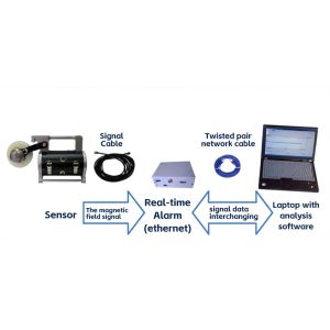 0.5m/S Wire Rope Flaw Detector G-NDT