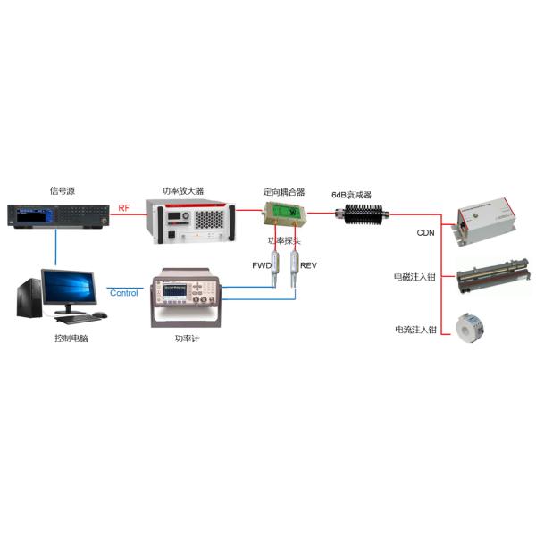 RF Conducted Immunity EMC Test System Anti Interference 0.15-230MHz