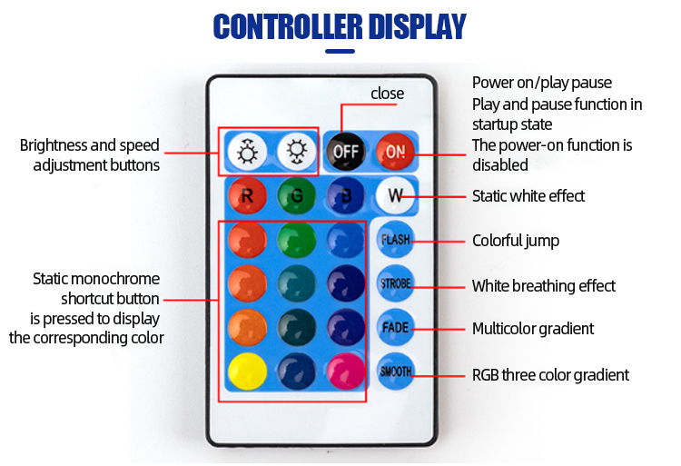 Snk Led Light Strip Smd 5050 Flex Decorating The Christmas Tree110V Etl Good for PVC