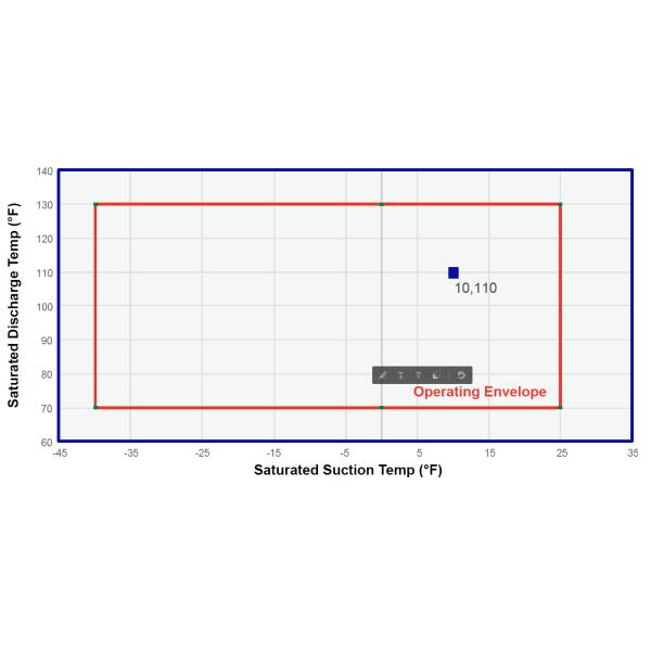 220V 5HP R404A Cold Storage Compressor 5/8 Inch Discharge