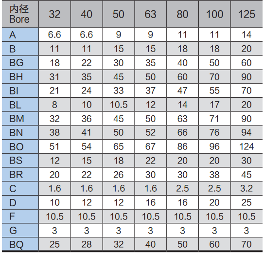Grey SDB Air Cylinder Accessories Fixed Type / Angle Type With Back Cover