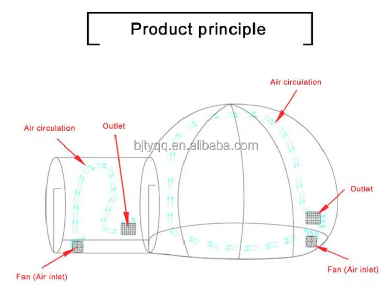 CE Approved Inflatable Bubble House Transparent Kids Party With Blower