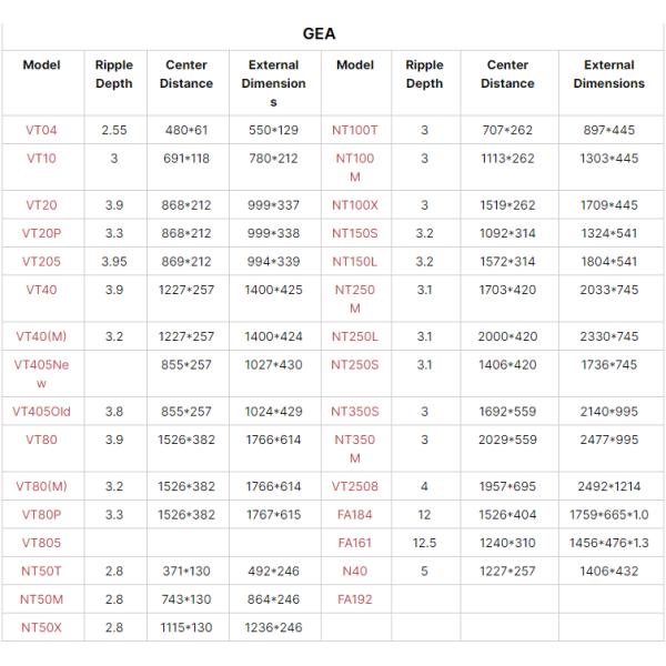 Gea Nt80m EPDM NBR FKM Plate Heat Exchanger Rubber Plates And Gaskets