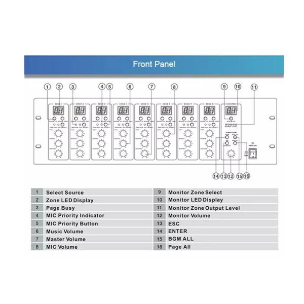Premium PA System Equipment , 8*8 Audio Matrix Switch For Entertainment Places