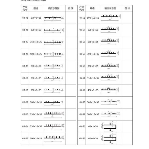 230mm Width 4mm Thickness PVC Water Stop Belt for Concrete Construction Modern Design