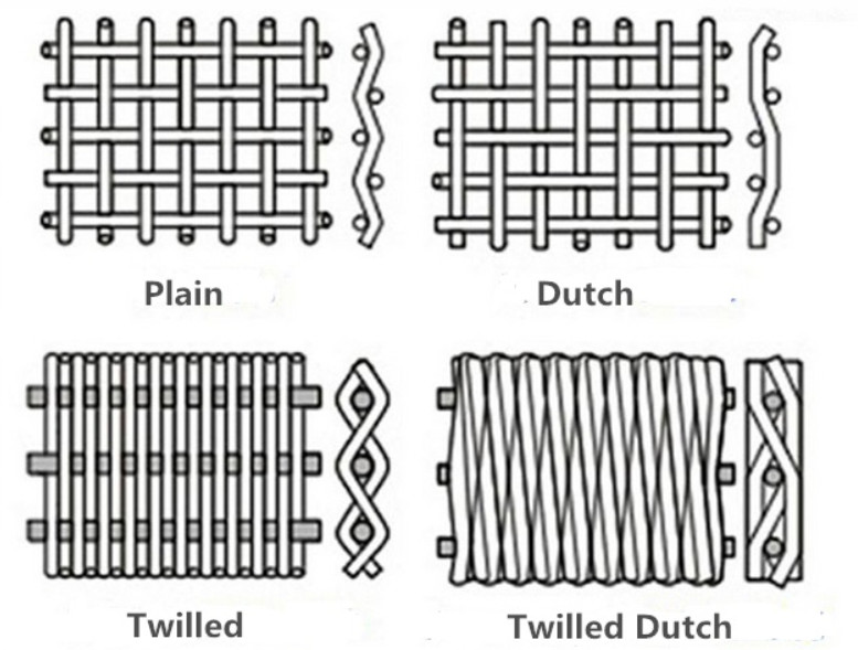 Plain Dutch Weave 120 Mesh 316l Stainless Steel Wire Mesh Filter