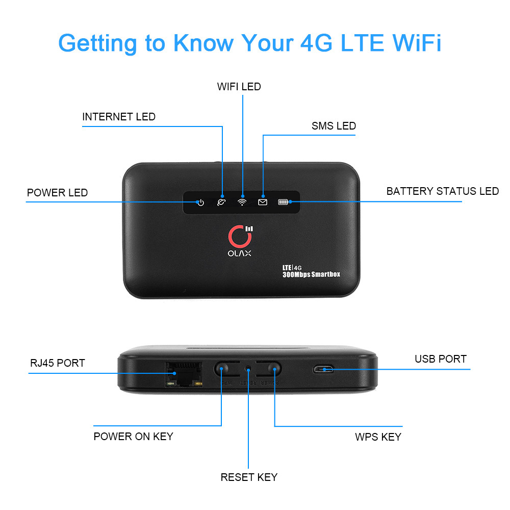 OLAX MF6875 Portable Wifi Router 4g Mobile Router 300mbps LCD Display 4g Routers With RJ45 Port
