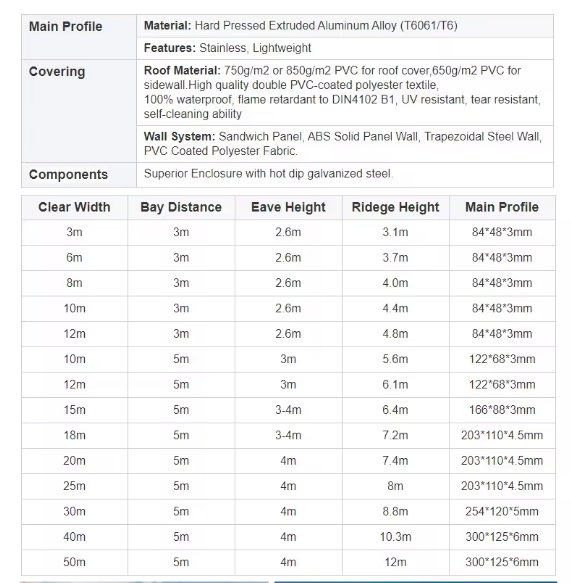 Factory Supply Outdoor Waterproof Aluminum Waterproof Luxury Pvc Canvas Glamping Tent