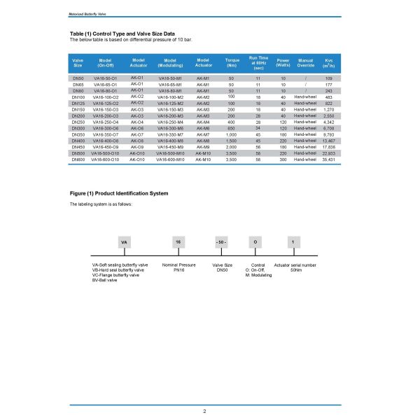 Angle Stroke Electric Butterfly Valve , Actuated Motor Operated Butterfly Valve Modulatig Torque 100Nm