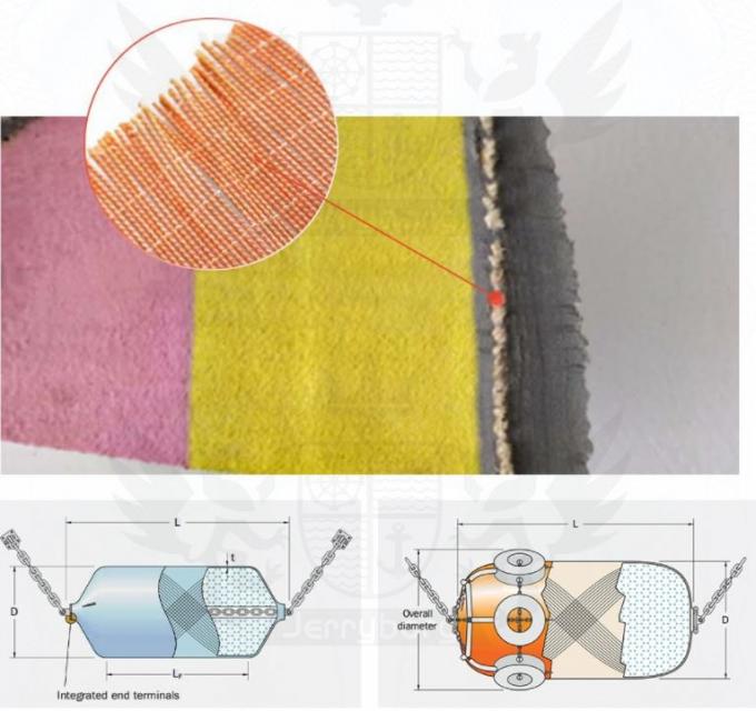 Collision Avoidance EVA Material Floating Foam Filled Fenders For Ship Protection