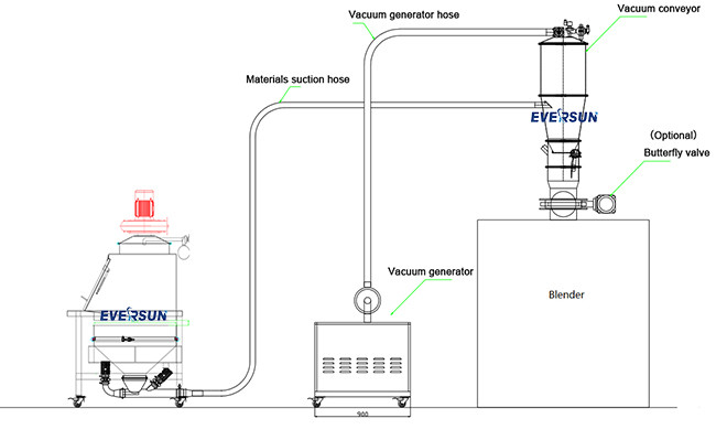 Dust-Free Bag Emptying System Bag Discharge Station For Feed Alloy Particles