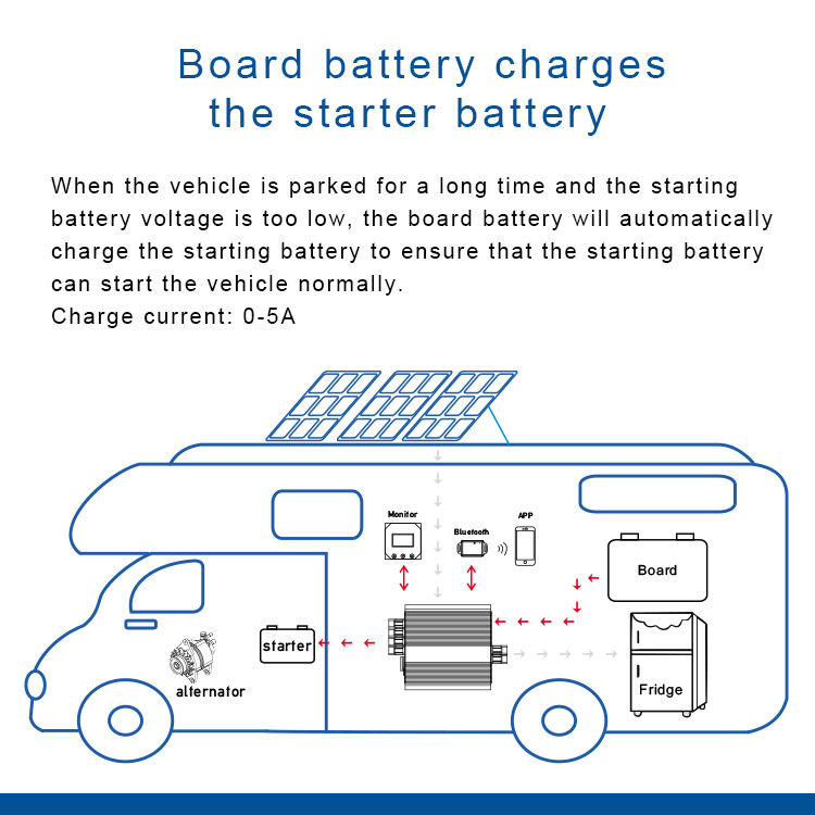 CE/FCC/ROHS Approved 12V 90A Waterproof MPPT Solar Battery Charger For Dual Battery System
