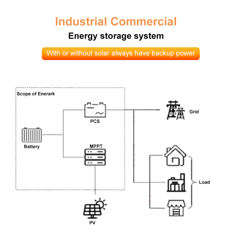All In One Outdoor Battery Energy Storage System with Fire Suppression for Commercial Use