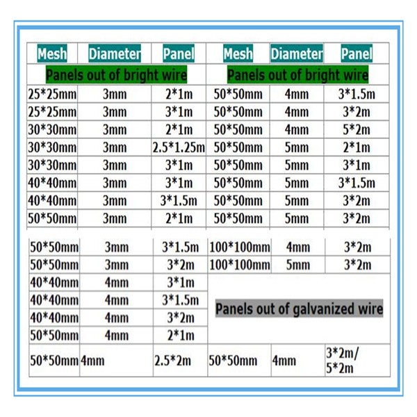 Easy Install Pvc Coated Gabion Baskets Fence For Protection XLS-15