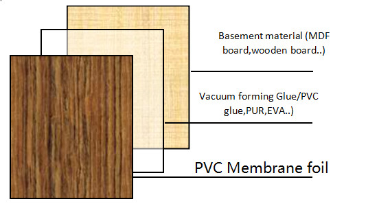 350 Microns Wood Grain PVC Membrane Foil Roll For Interior MDF Doors