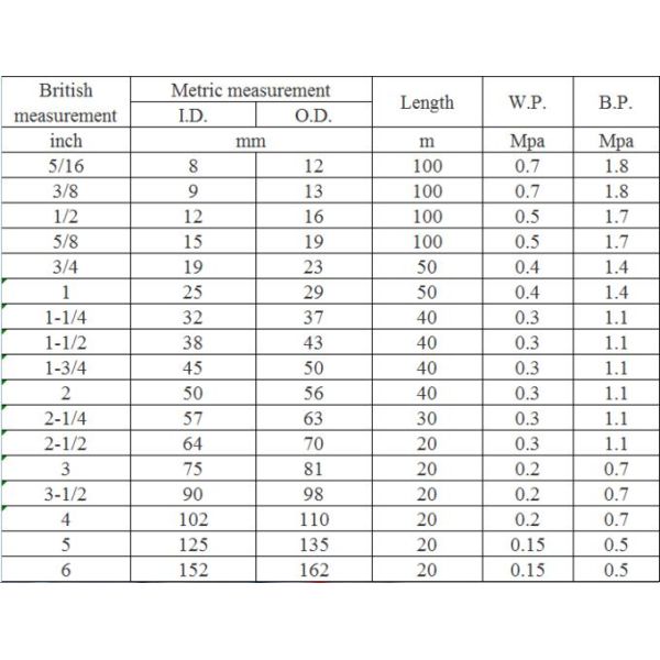 PVC Steel Wire Hose Clear Spring Reinforced Hose for Agricultural Equipment