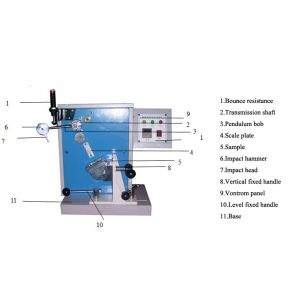 Continuous Impact Tester Footwear Testing Equipment For Heel Stability