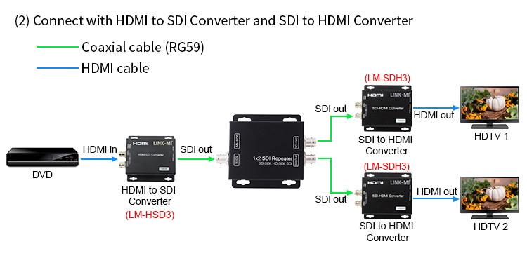 LM-SDI-102B 1 to 2 SD/HD/3G-SDI Distribution Amplifier Repeater for Signal Distribution